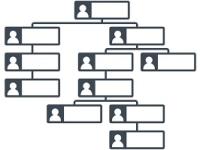 Organigrama